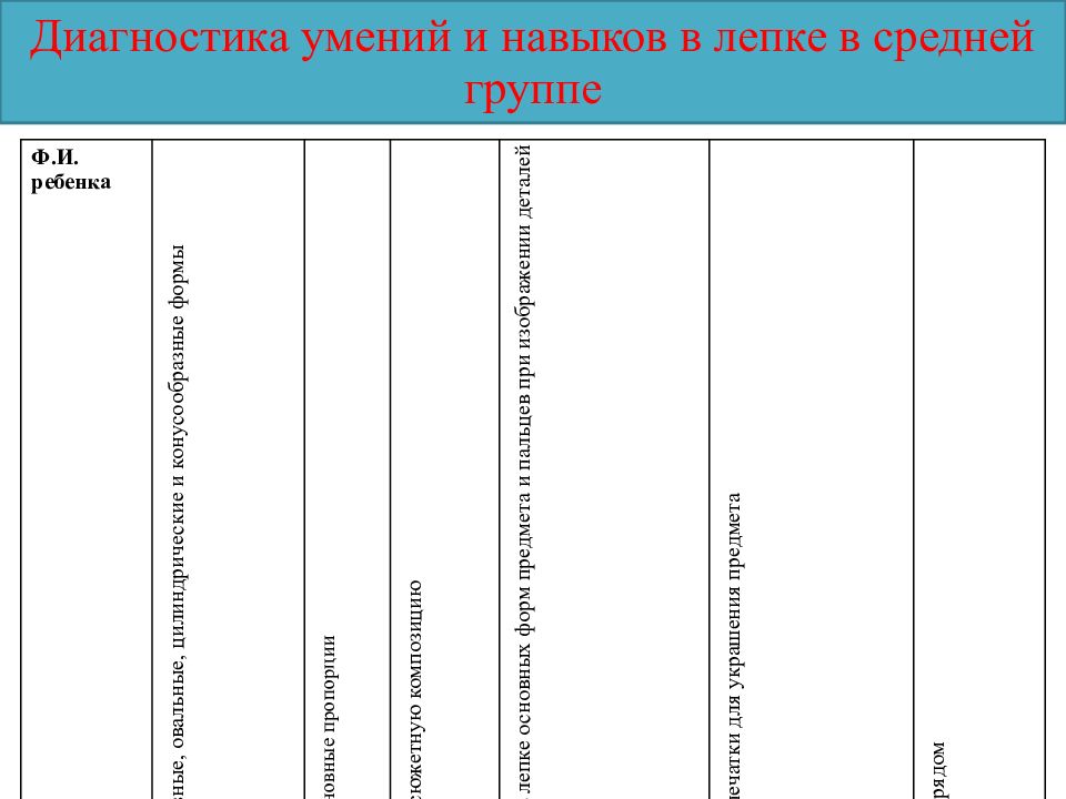 Навык диагностики. Таблицы по диагностике в средней группе. Диагностика умений и навыков. Диагностическая карта по лепке. Диагностика по лепке в средней группе в таблице.