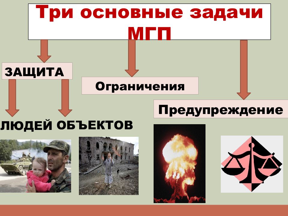 Лица находящиеся под защитой международного гуманитарного права схема