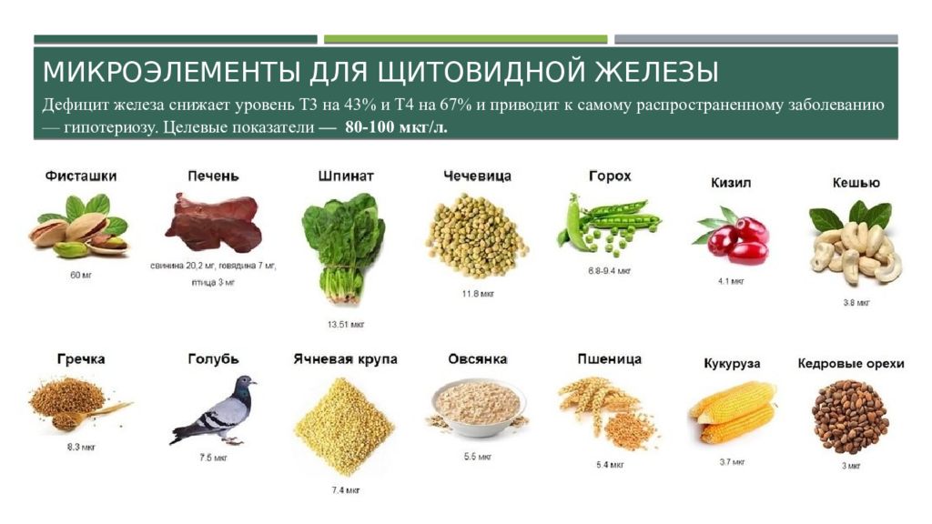 Вредные продукты для щитовидной. Микроэлементы для щитовидной железы. Полезные продукты для щитовидки. Продукты для щитовидной ж.. Питание для щитовидной железы полезные.