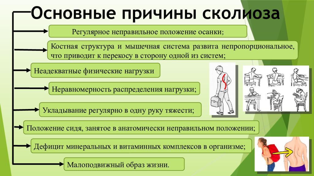 Профилактика сколиоза. Профилактика сколиоза у детей. Сколиоз профилактика сколиоза. Рекомендации по профилактике сколиоза.