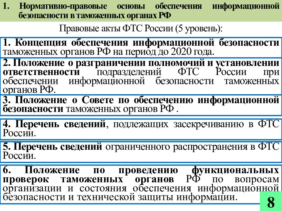 Органы обеспечения информации. Информационная безопасность таможня. Правовые основы информационной безопасности. Органы обеспечения информационной безопасности. Нормативно-правовые основы информационной безопасности.