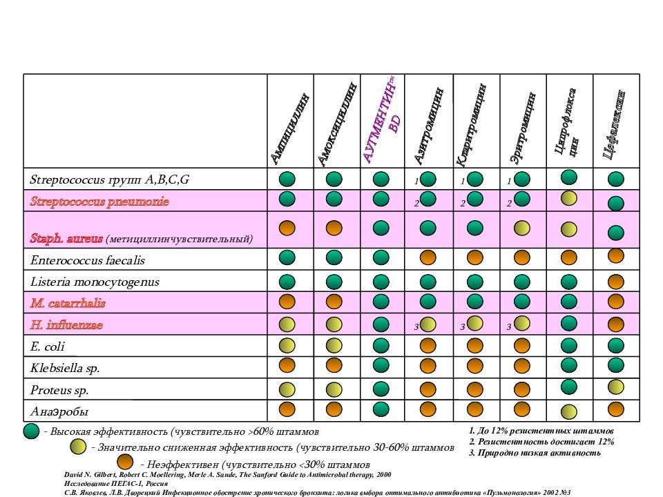 Схема лечения enterococcus faecalis у мужчин