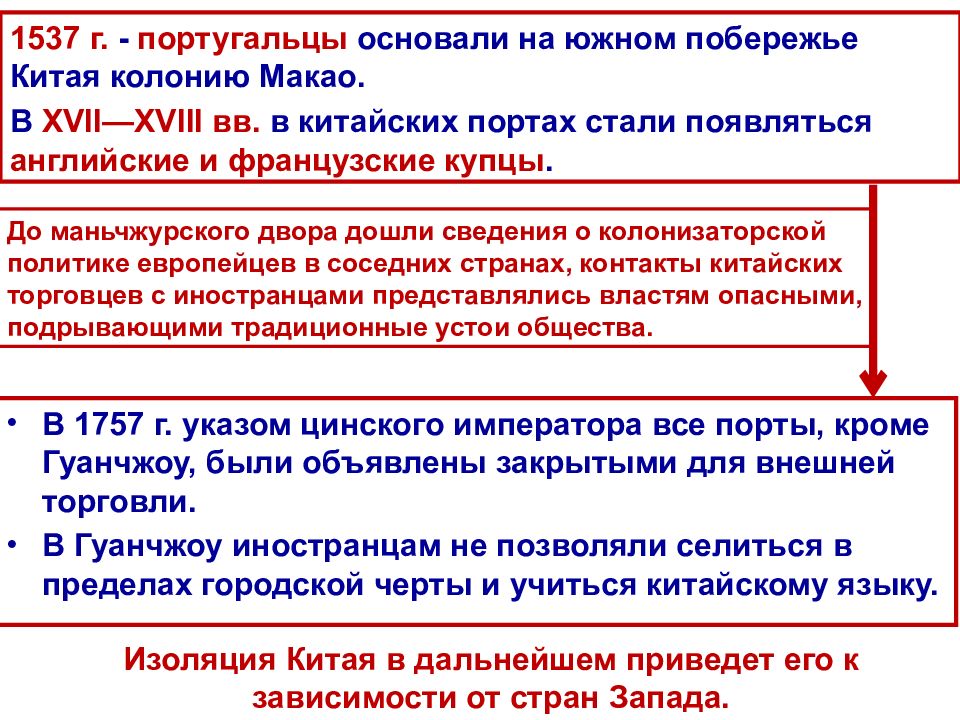 Презентация по истории 7 класс государства востока начало европейской колонизации