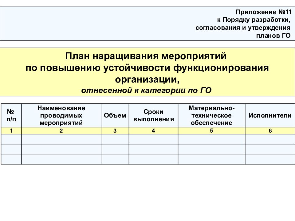 Какие работы включаются в план график наращивания мероприятий