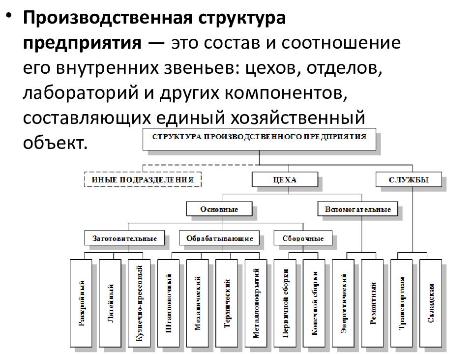 Производственная логистика схема