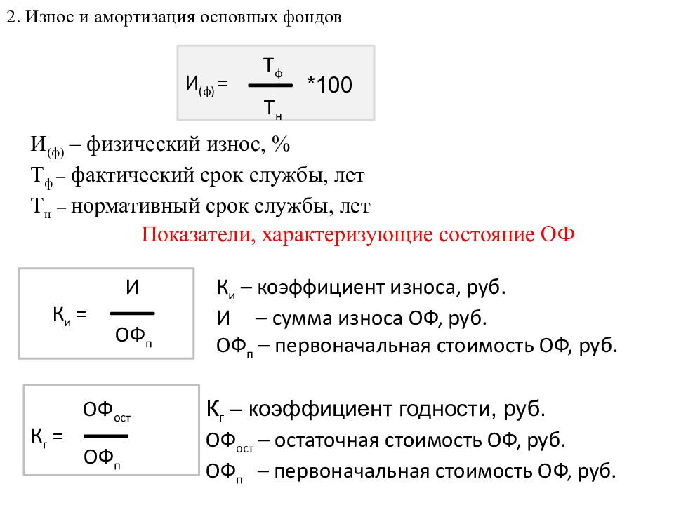 Износ основных фондов презентация