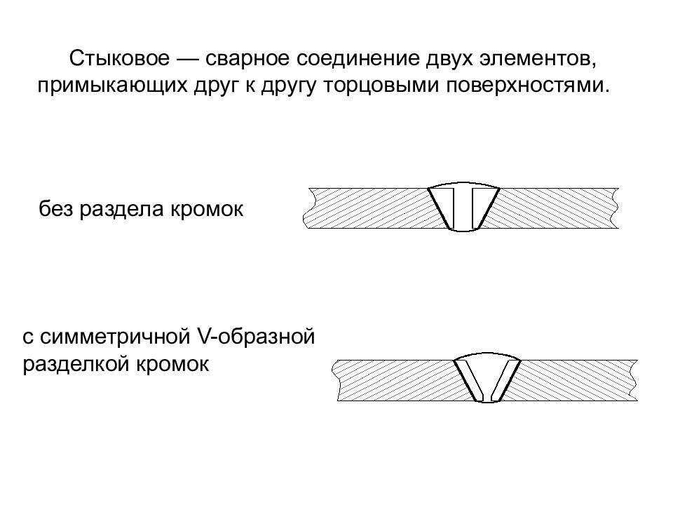 Неразъемные соединения деталей машин презентация