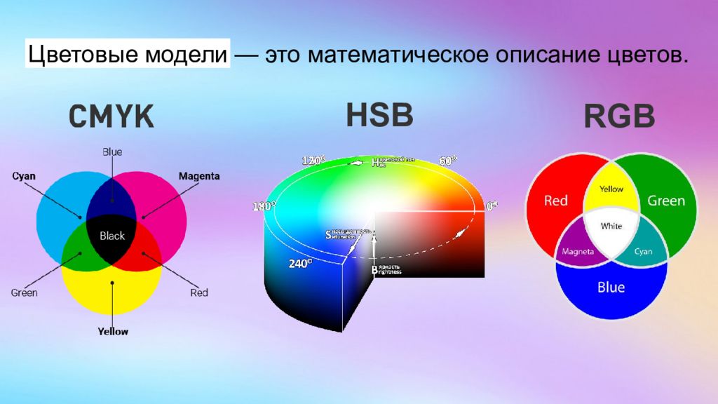 Компьютерные цветовые модели