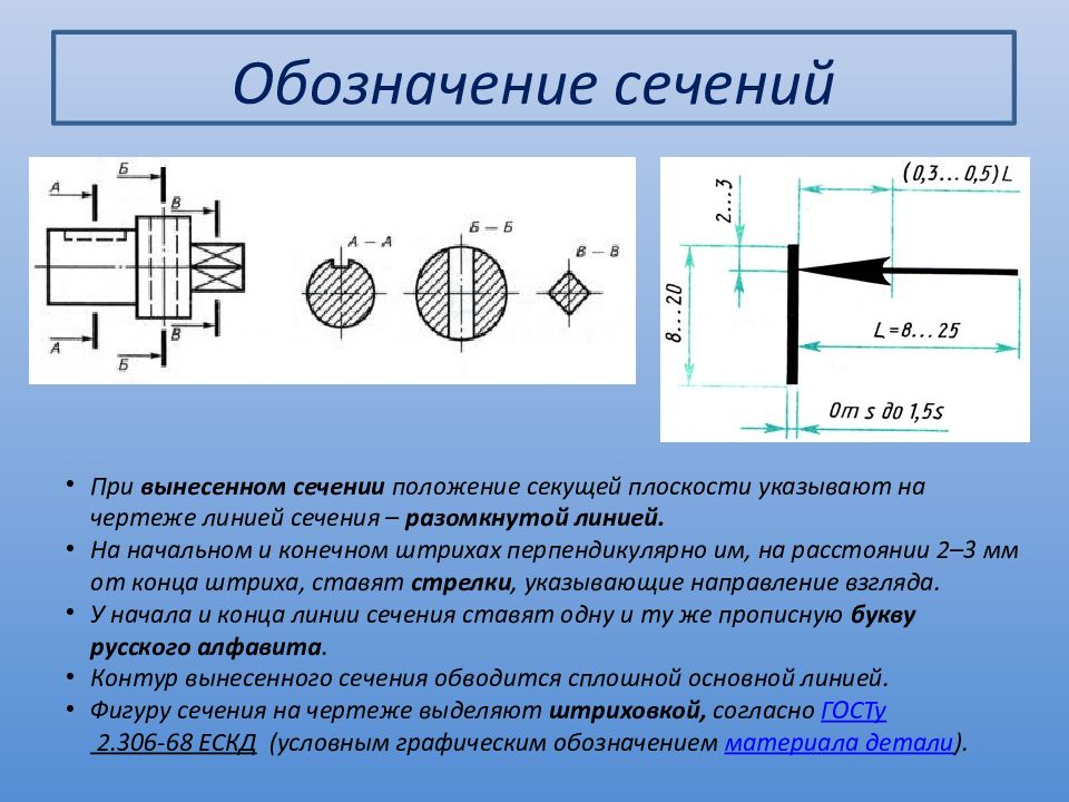 Изображение в котором показано то что лежит в секущей плоскости