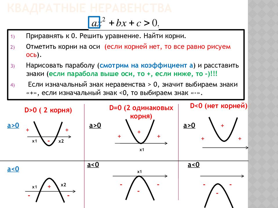 Виды неравенств