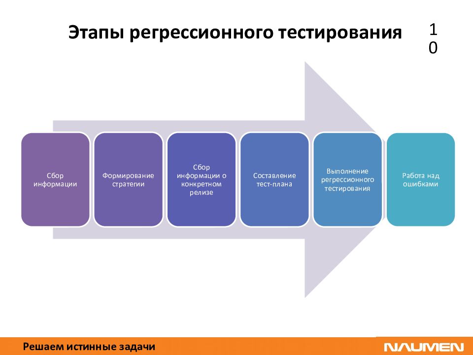 Регрессионное тестирование