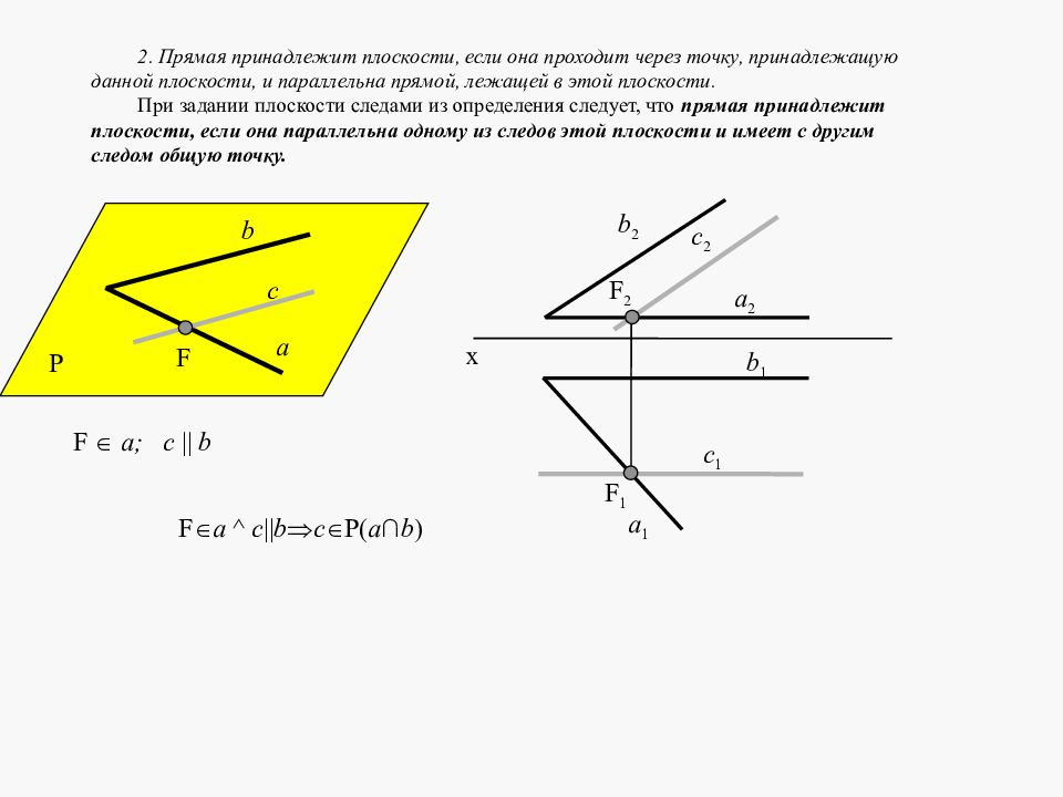 Прямая параллельная данной через точку. Прямая принадлежит плоскости. Прямая принадлежит плоскости если. Прямая принадлежит плоскости, если она. Прямая поинадлежитплоскости.