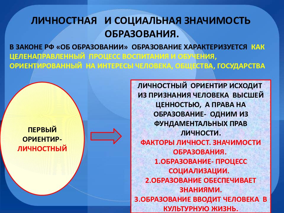 Общественная значимость и личностный смысл образования презентация 10 класс