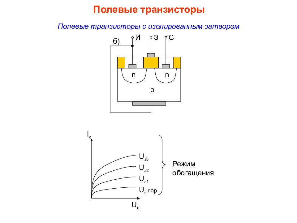 Изолированный транзистор. Биполярный транзистор с изолированным затвором. Транзистор с изолированным затвором на схеме. Биполярный транзистор с изолированным затвором схема. Структура биполярного транзистора с изолированным затвором.