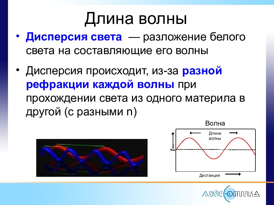 Длина волны изменяется. Длина световой волны. Длина волны света. Дисперсия механических волн. Волновая дисперсия.