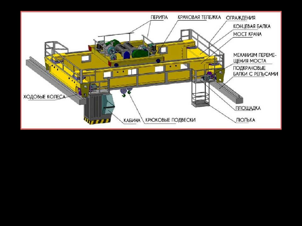 Основные механизмы мостовых кранов. Машинист мостового крана. Мостовой магнитный кран строение. Машинист мостового крана фото. Чертеж газового крана.