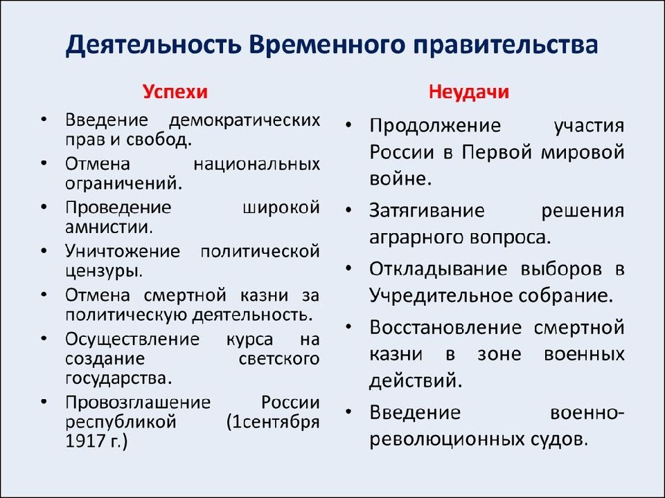 По конституционному проекту временного правительства россия должна была являться по форме правления