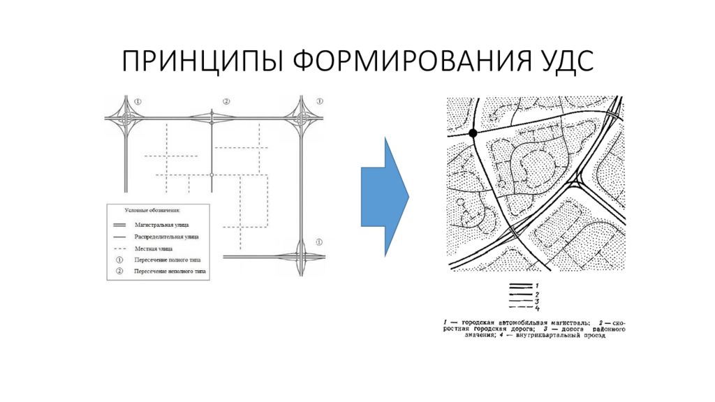 Улично дорожная сеть. Планировочные схемы УДС. Радиальная схема УДС. Транспортная планировка городов. Улично-дорожная сеть (УДС).