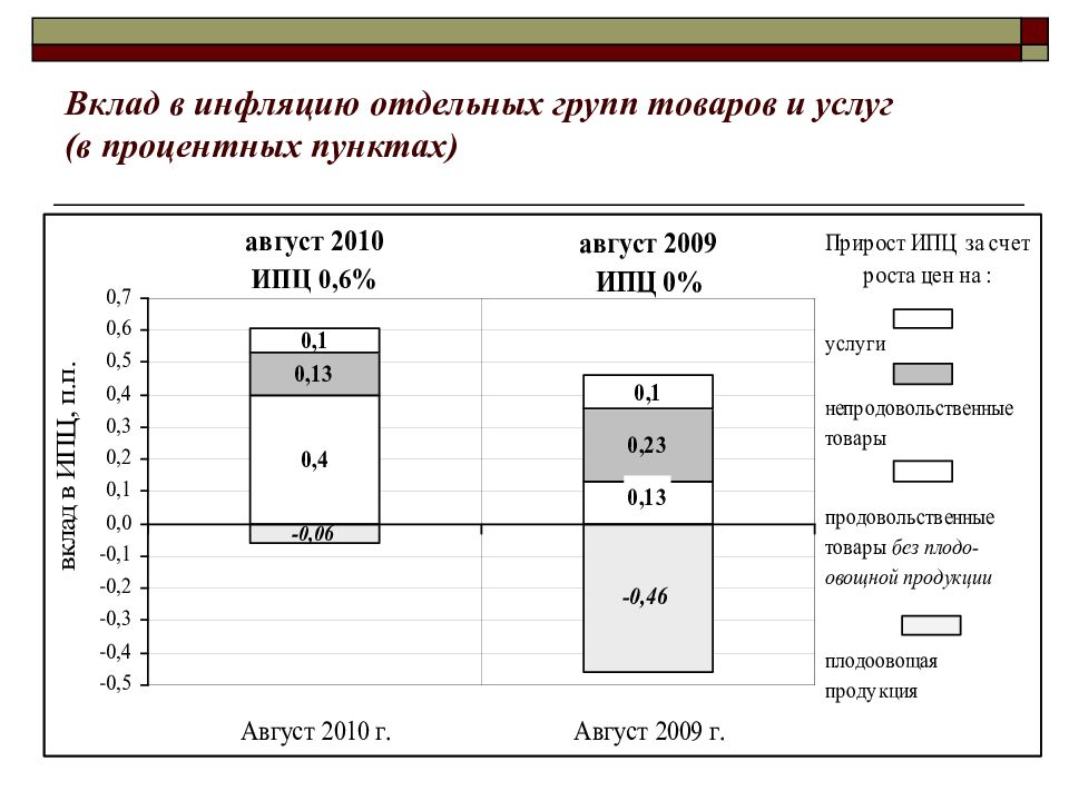 100 базисных пунктов. Процентный пункт. Как обозначаются процентные пункты. Процентный пункт и процент разница. Как посчитать процент качества знаний по предмету.