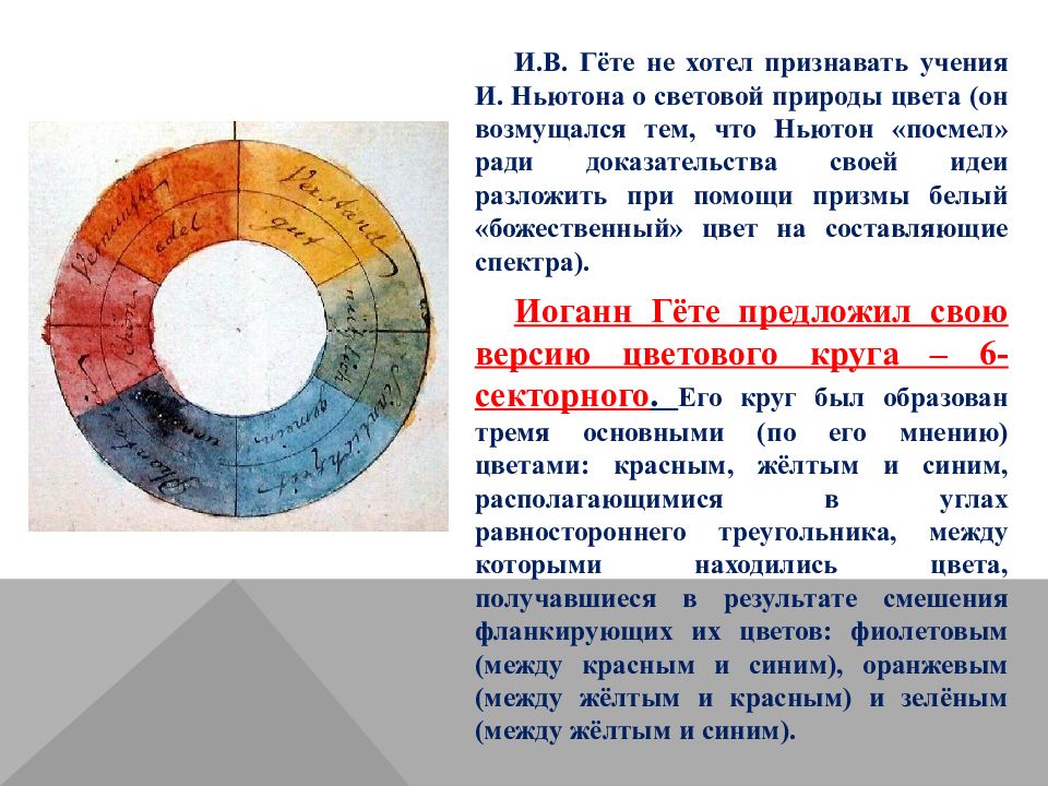 Ньютон гете. Цветовая Гармония Гете. Цветовой круг Гете. Гете и. "учение о цвете". Теория цвета Ньютона.