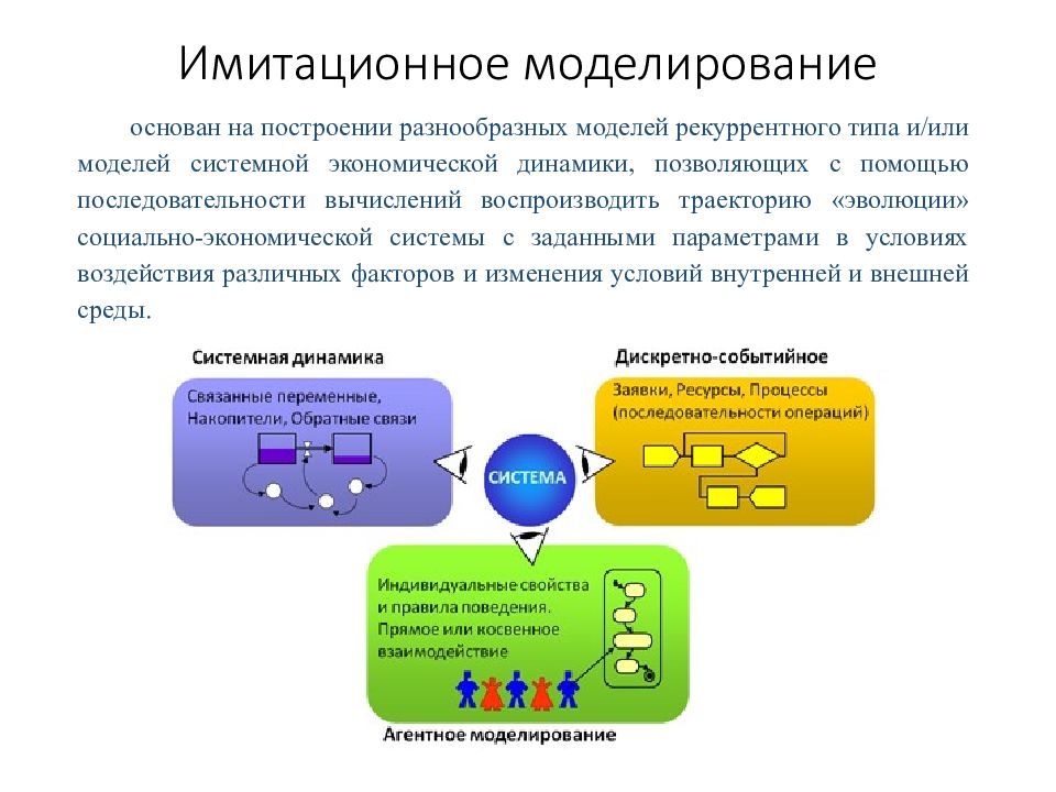 Модели дискретных систем реализуются с помощью математических схем