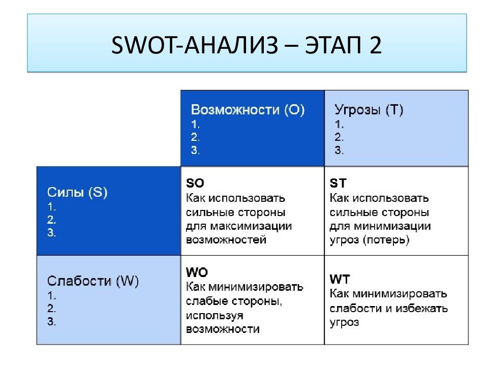 Презентация swot анализ предприятия