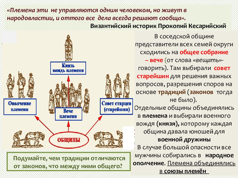 Образование государства русь 6 класс презентация