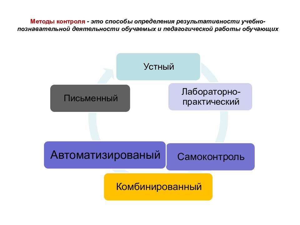 Проект контроль знаний