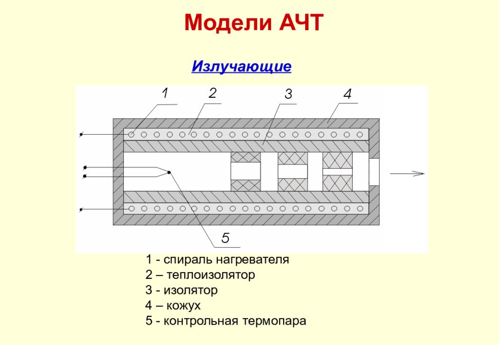 Модели АЧТ