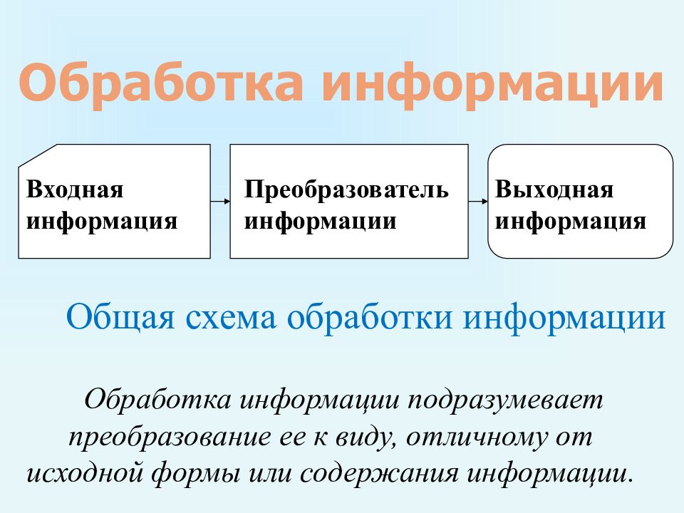 Обрабатывает информацию. Общая схема обработки информации. Процессы процесса обработки информации. Общая схема отработки информации. Схема обработки информации в информатике.