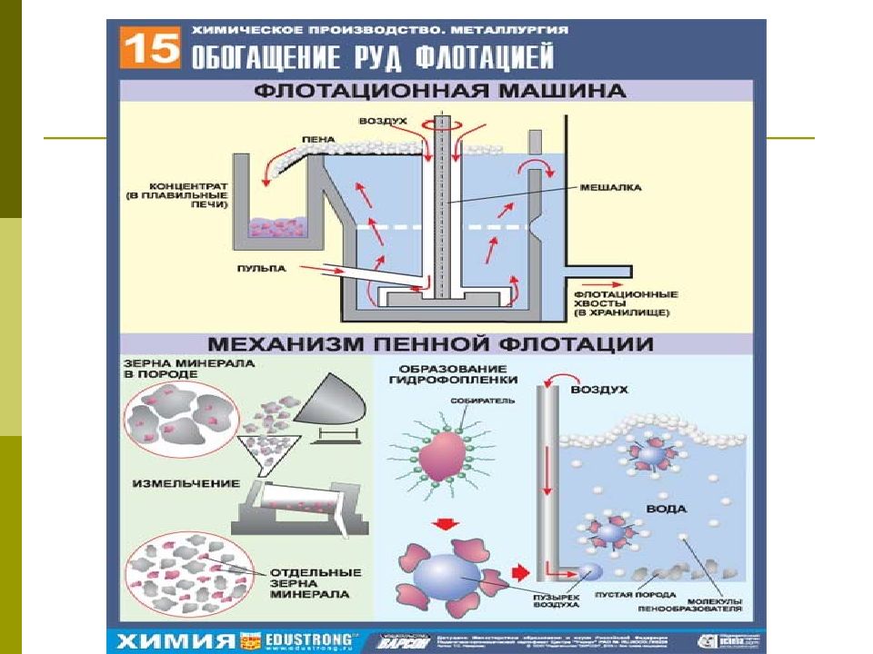 Металлы получение свойства металлов презентация