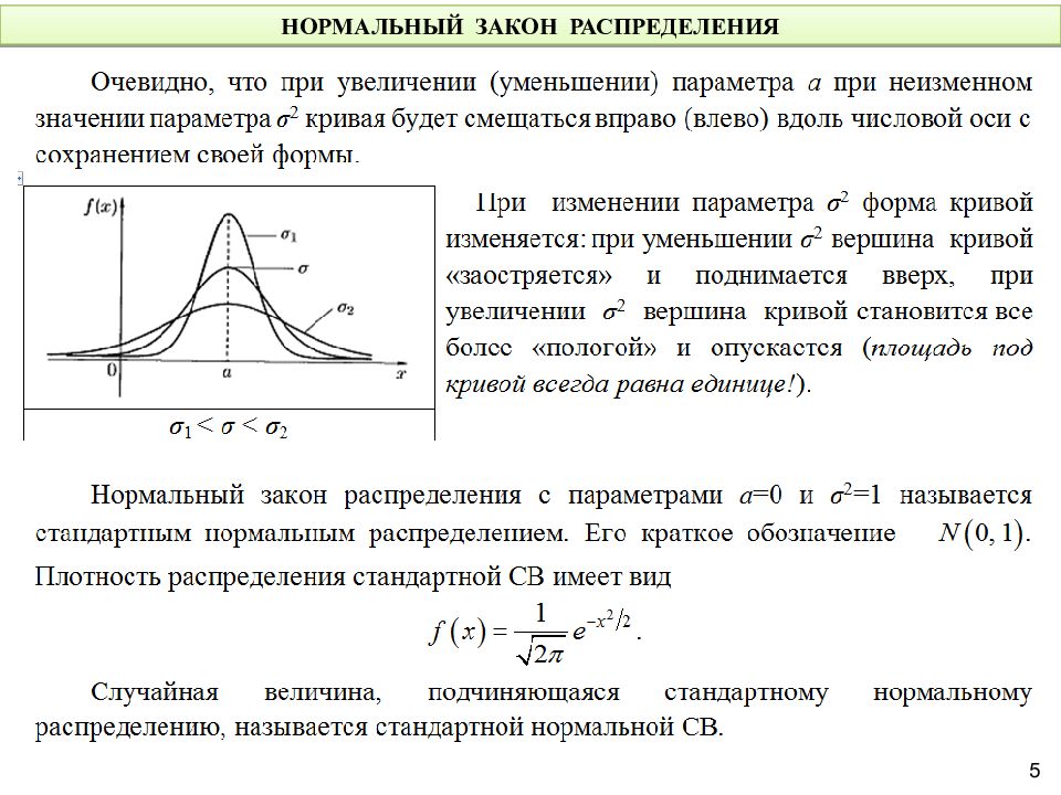 Область распределения вероятности событий при реализации инновационного проекта тест