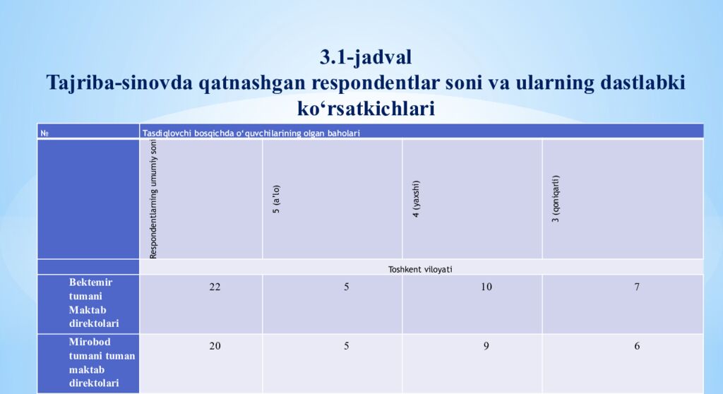 KO‘MAKOVA DILSHODA SHIRINQULOVNA Pedagogik jamoada sog'lom muhitni
