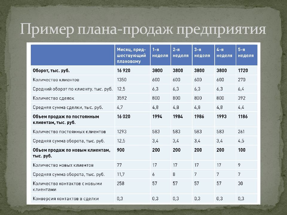 План продаж на полгода пример