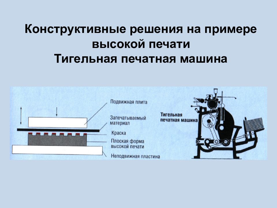 Какие элементы изображения бланка паспорта отпечатаны плоским офсетным способом печати