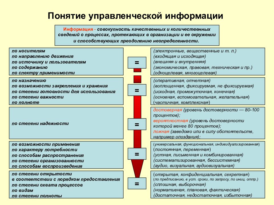 Основная и вспомогательная информация