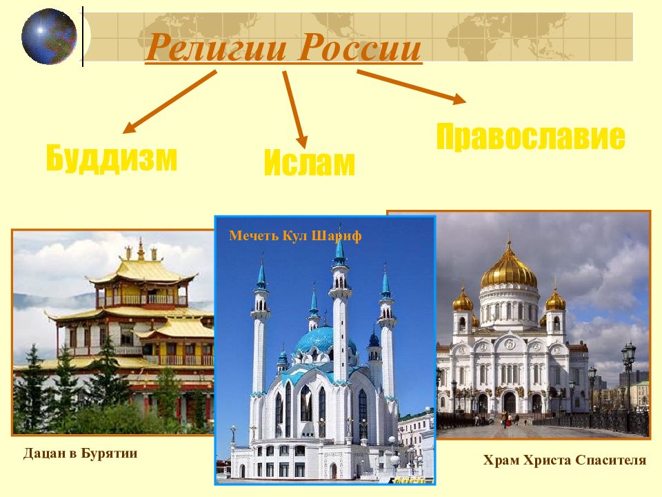 Презентация религии народов россии