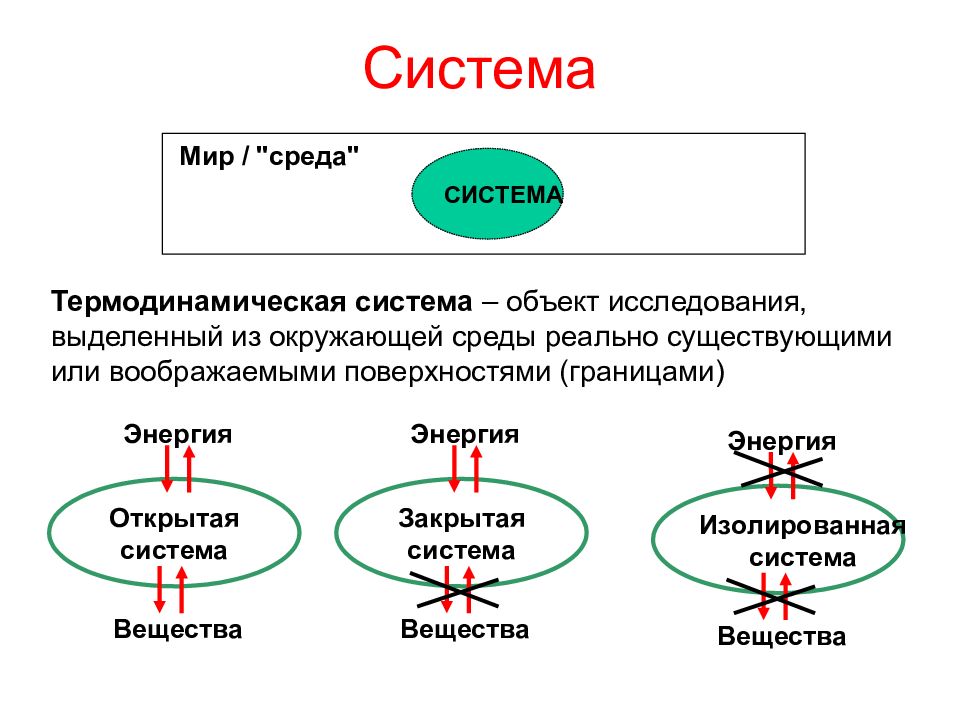 Термодинамическая система. Простая термодинамическая система. Термодинамическая система это в химии. Система для презентации. Термодинамическая система открытая закрытая изолированная.