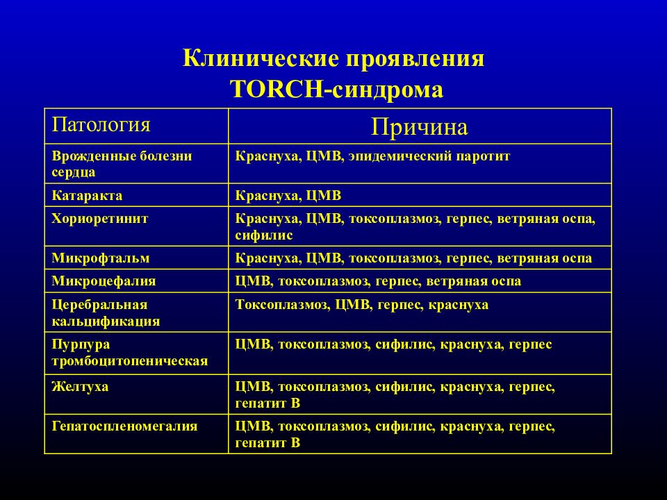 Клиническая картина бар