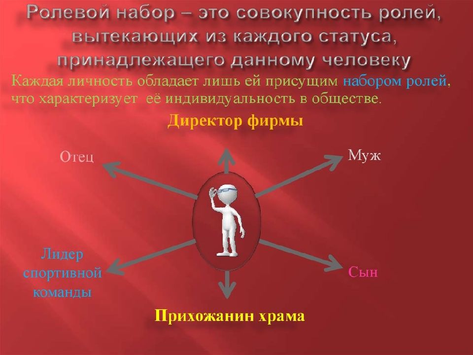 Социальные статусы и роли 8 класс обществознание презентация