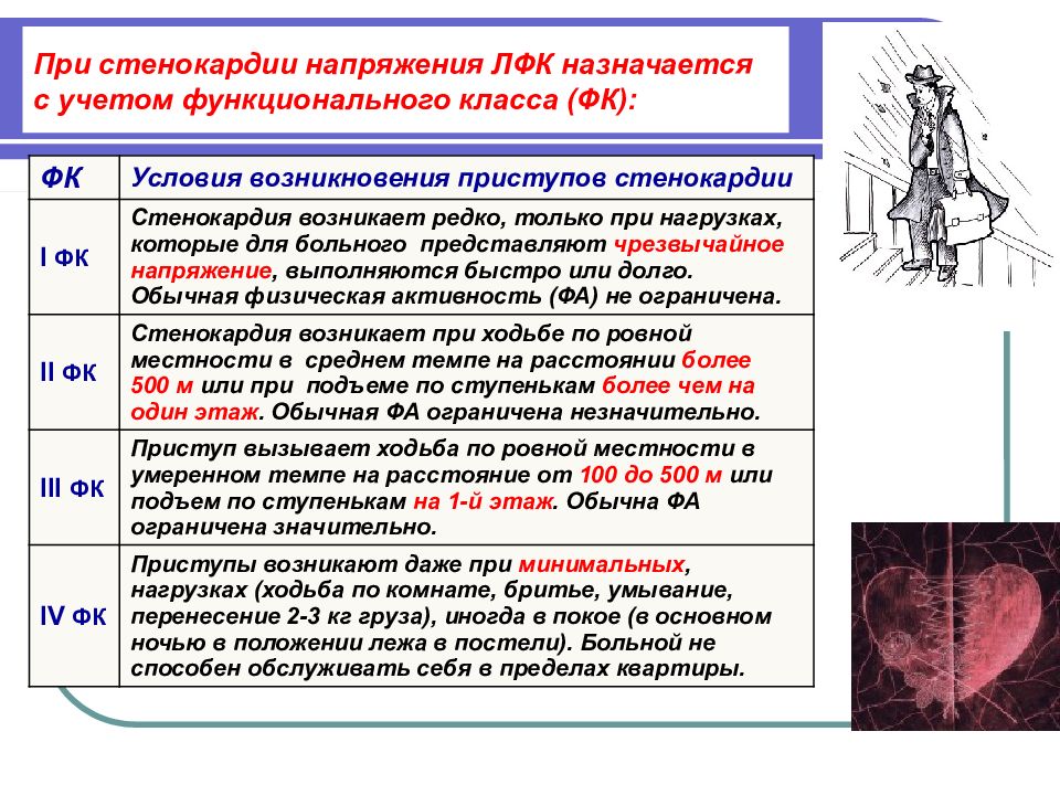 Ибс стенокардия напряжения карта вызова