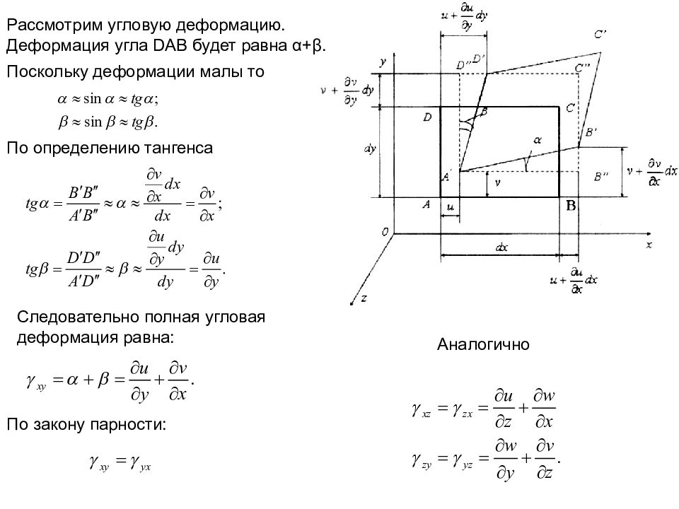 Полная деформация образца состоит из