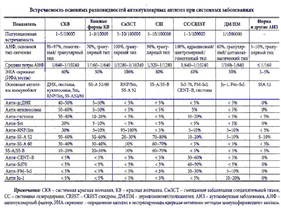 Красная волчанка симптомы анализ крови показатели лечение фото у женщин