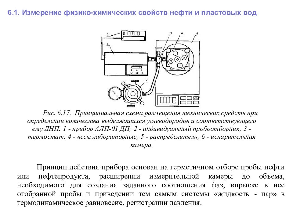 6 измерение