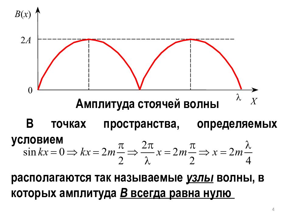 4 амплитуды. Амплитуда стоячей волны формула. Уравнение узлов стоячей волны. Уравнение стоячей волны узлы и пучности стоячих волн. Уравнение амплитуды стоячей волны.