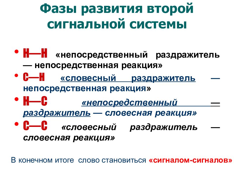 Развитие второй сигнальной системы. Этапы формирования второй сигнальной системы. Механизмы второй сигнальной системы. Сигнальные системы речи.