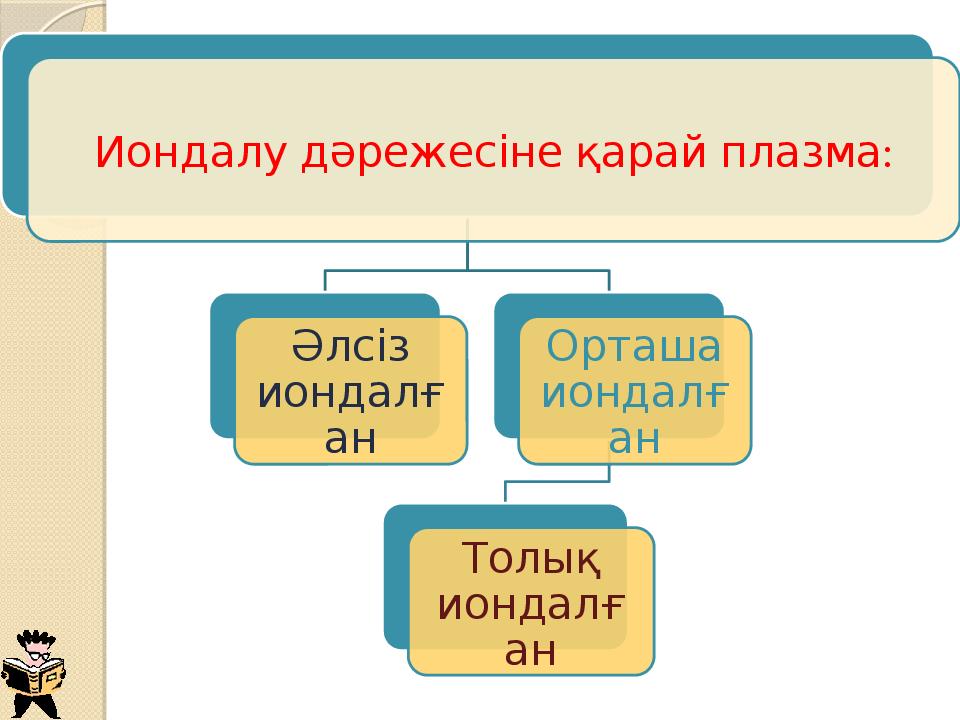 Металдардағы электр тогы