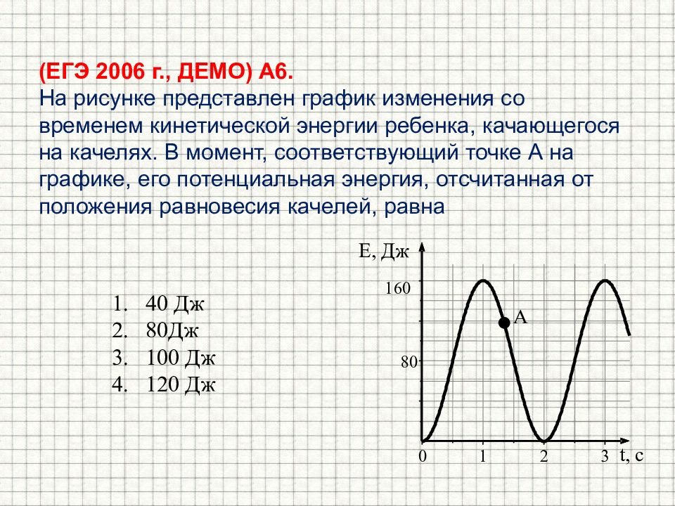 На рисунке представлен схематичный вид графика изменения кинетической энергии тела с течением времени