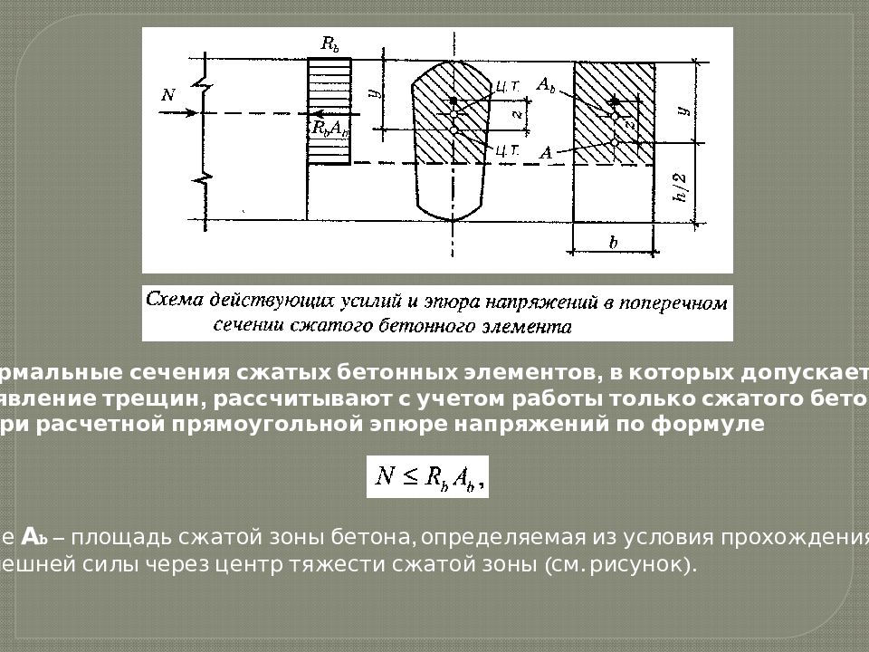 Нормальное сечение. Сжатое сечение.