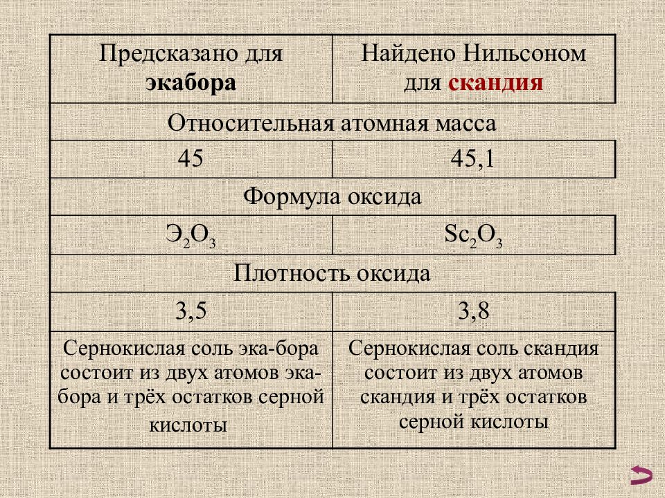 Открытие периодического закона презентация